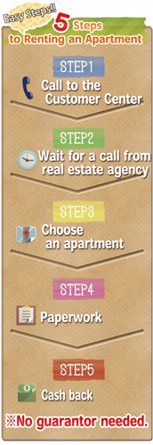 5step to Renting an Apartment